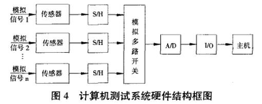 計算機測試系統(tǒng)硬件結(jié)構(gòu)圖