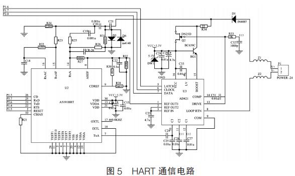 HART 通信電路