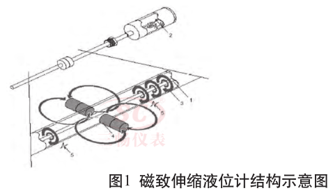 磁致伸縮液位計結(jié)構(gòu)示意圖