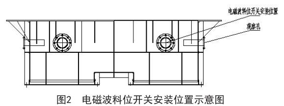 電磁波料位開(kāi)關(guān)安裝位置示意圖