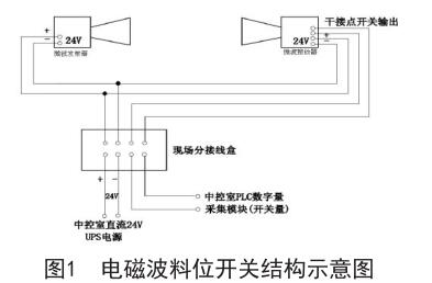 電磁波料位開(kāi)關(guān)結(jié)構(gòu)示意圖