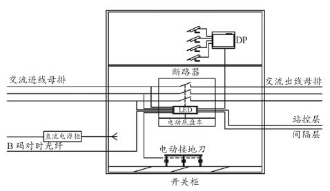 KYN28- EV型中壓智能開關(guān)設(shè)備整體結(jié)構(gòu)圖