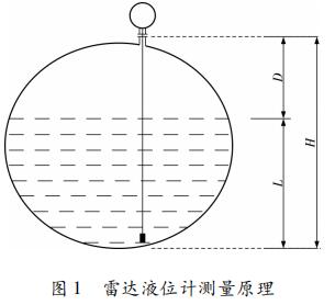 雷達(dá)液位計測量原理