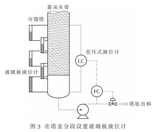 在塔釜分段設(shè)置玻璃板液位計