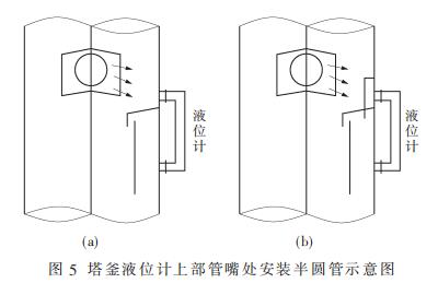 塔釜液位計上部管嘴處安裝半圓管示意圖