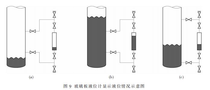 玻璃板液位計顯示液位情況示意圖