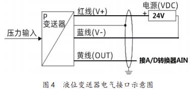 液位變送器電氣接口示意圖