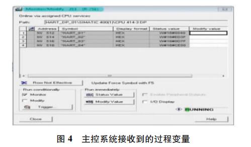 主控系統(tǒng)接收到的過(guò)程變量