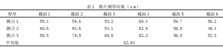 膜片測(cè)厚結(jié)果(μm)