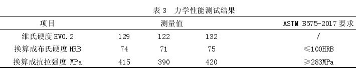 力學(xué)性能測(cè)試結(jié)果
