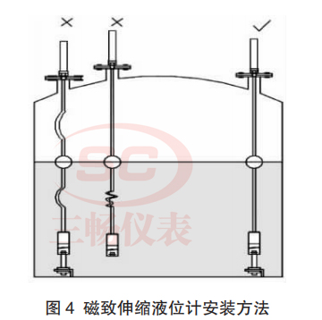 磁致伸縮液位計安裝方法